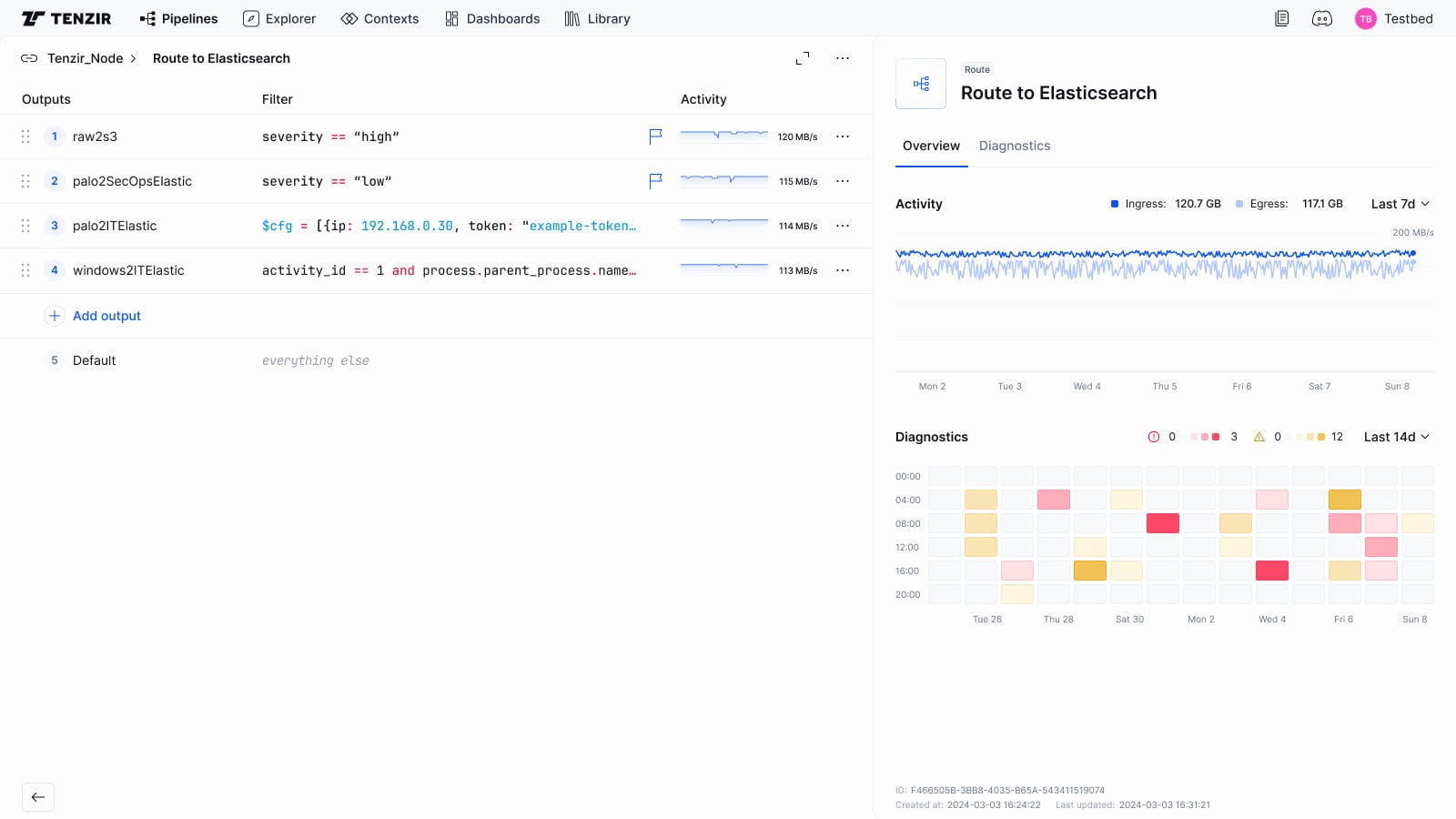 Tenzir route overview with activity metrics and diagnostics
