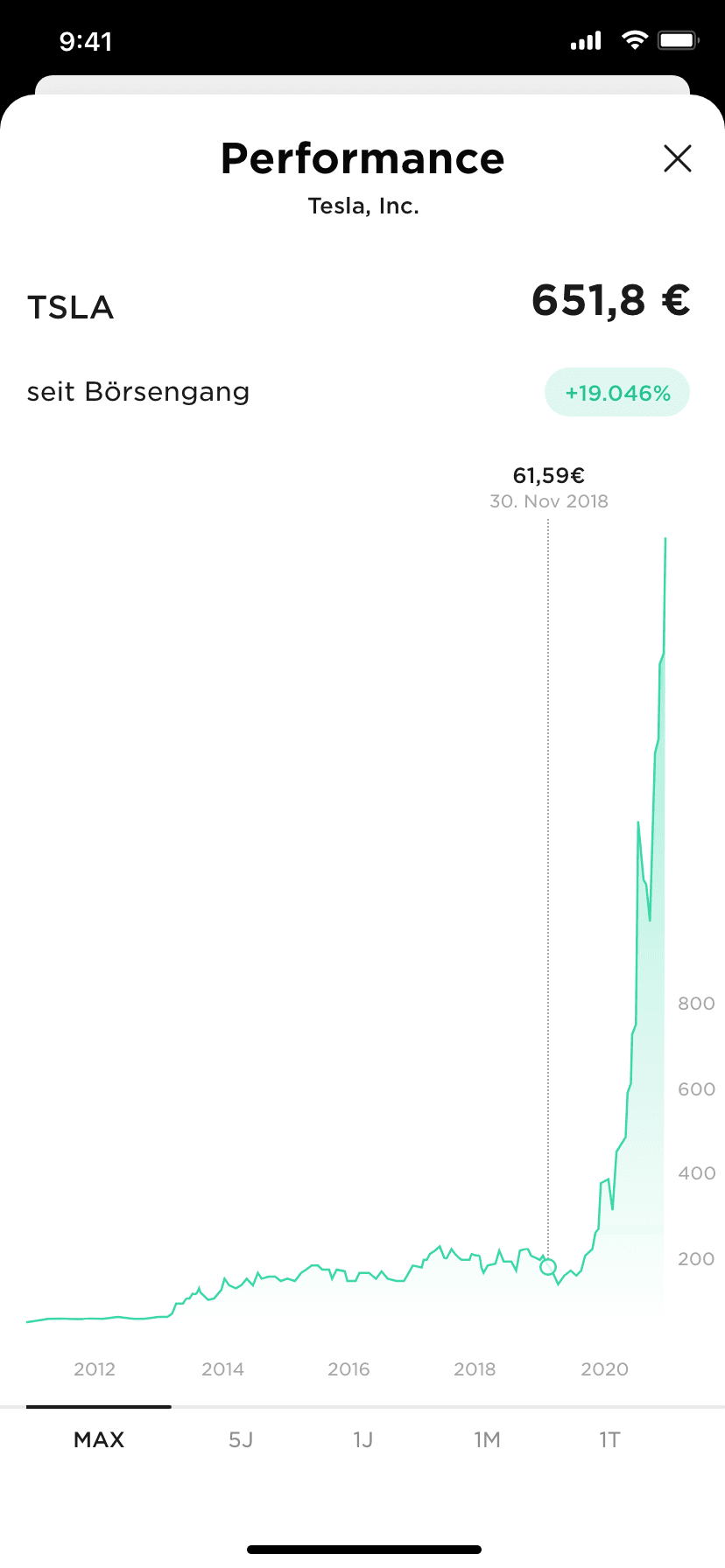 Vario app stock performance chart for Tesla